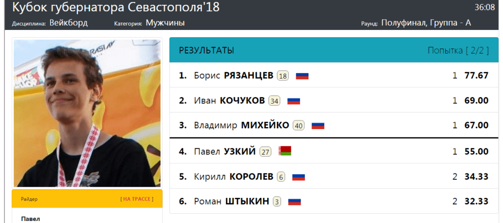 Белорус вейкбордист в полуфинале